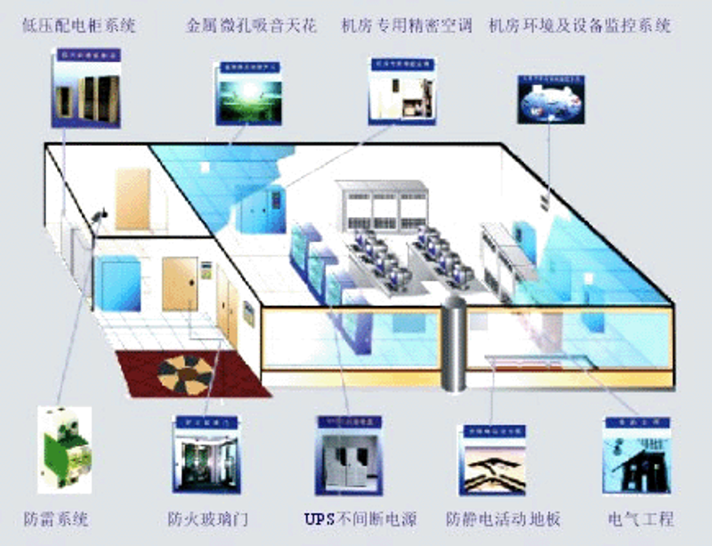 工具销售